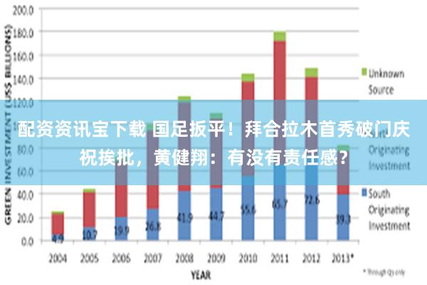 配资资讯宝下载 国足扳平！拜合拉木首秀破门庆祝挨批，黄健翔：有没有责任感？