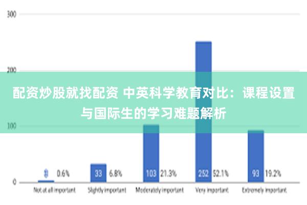 配资炒股就找配资 中英科学教育对比：课程设置与国际生的学习难题解析