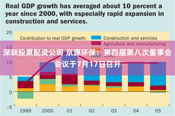 深圳股票配资公司 京源环保：第四届第八次董事会会议于7月17日召开