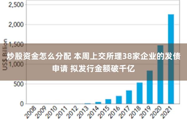 炒股资金怎么分配 本周上交所理38家企业的发债申请 拟发行金额破千亿