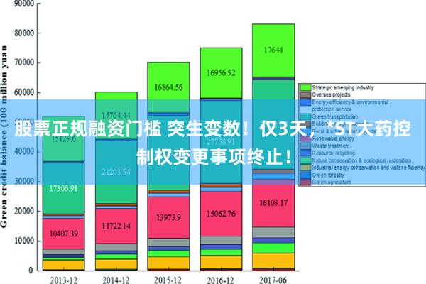 股票正规融资门槛 突生变数！仅3天，*ST大药控制权变更事项终止！