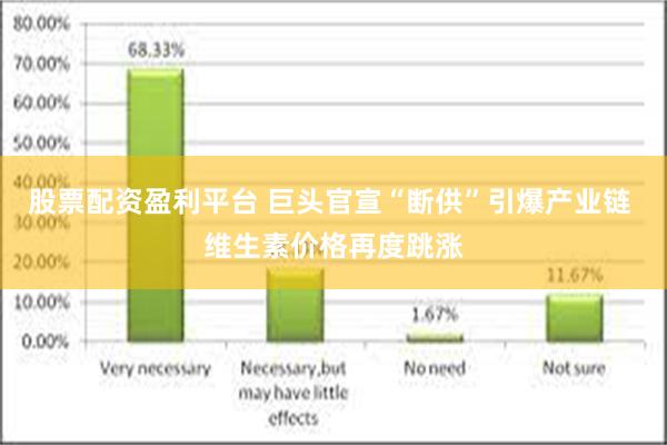 股票配资盈利平台 巨头官宣“断供”引爆产业链 维生素价格再度跳涨