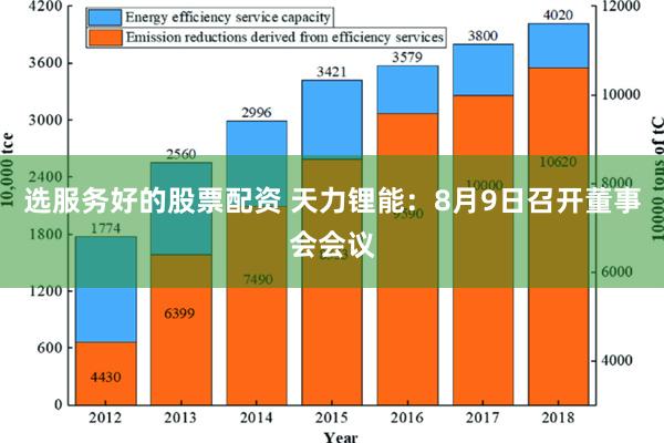 选服务好的股票配资 天力锂能：8月9日召开董事会会议