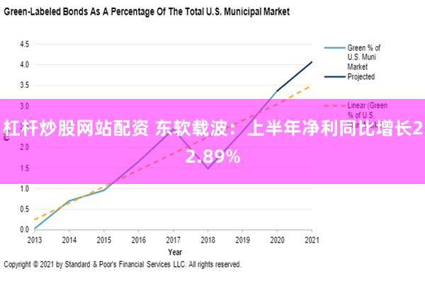 杠杆炒股网站配资 东软载波：上半年净利同比增长22.89%