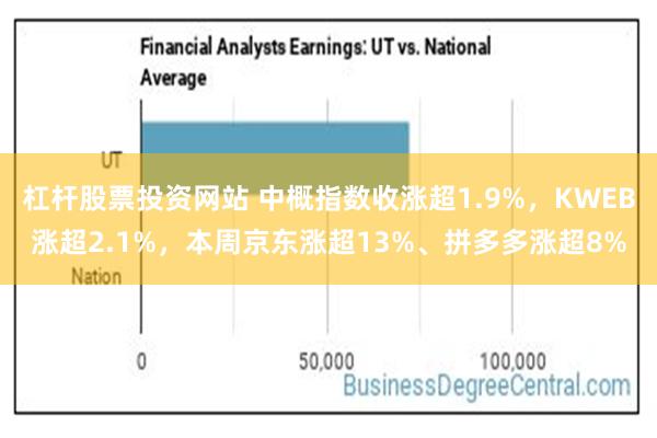 杠杆股票投资网站 中概指数收涨超1.9%，KWEB涨超2.1%，本周京东涨超13%、拼多多涨超8%