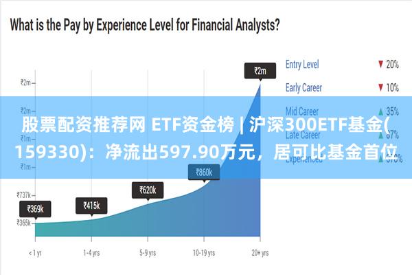 股票配资推荐网 ETF资金榜 | 沪深300ETF基金(159330)：净流出597.90万元，居可比基金首位