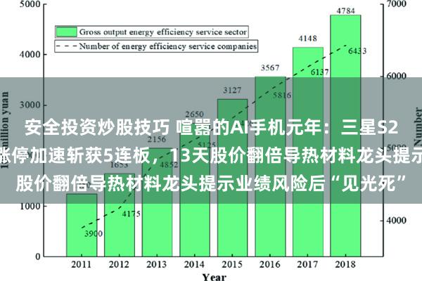 安全投资炒股技巧 喧嚣的AI手机元年：三星S24爆卖A股供货商一字涨停加速斩获5连板，13天股价翻倍导热材料龙头提示业绩风险后“见光死”