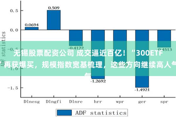 无锡股票配资公司 成交逼近百亿！“300ETF”再获爆买，规模指数宽基梳理，这些方向继续高人气