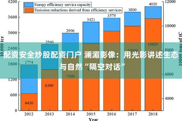 配资安全炒股配资门户 澜湄影像：用光影讲述生态 与自然“隔空对话”