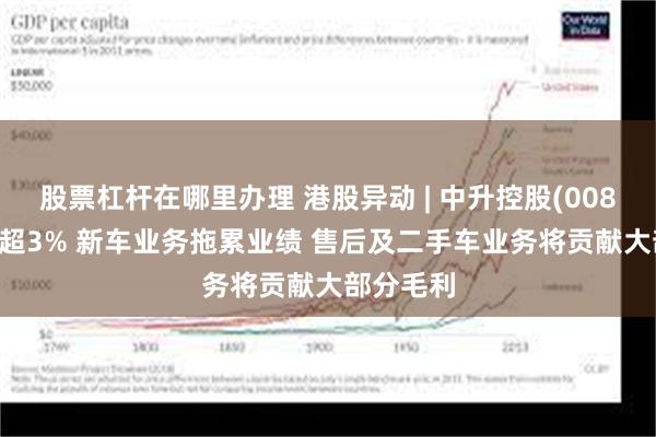 股票杠杆在哪里办理 港股异动 | 中升控股(00881)再涨超3% 新车业务拖累业绩 售后及二手车业务将贡献大部分毛利