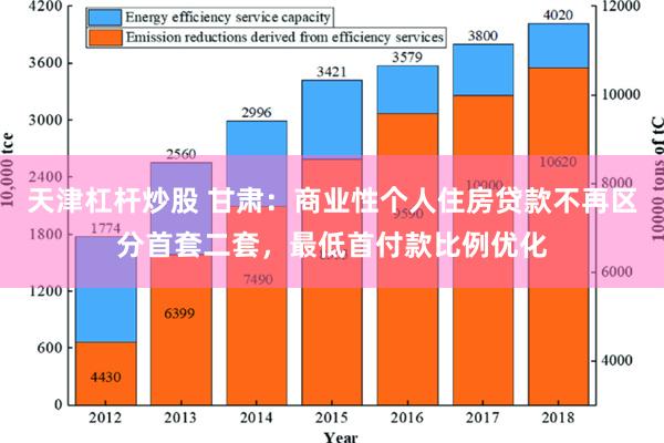 天津杠杆炒股 甘肃：商业性个人住房贷款不再区分首套二套，最低首付款比例优化