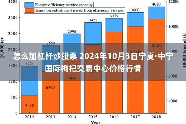 怎么加杠杆炒股票 2024年10月3日宁夏·中宁国际枸杞交易中心价格行情