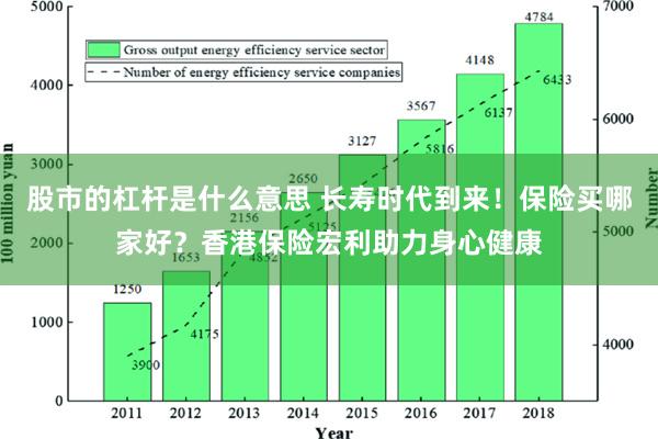 股市的杠杆是什么意思 长寿时代到来！保险买哪家好？香港保险宏利助力身心健康