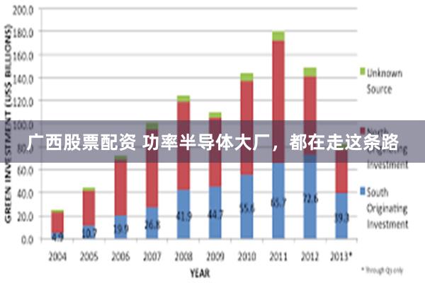 广西股票配资 功率半导体大厂，都在走这条路