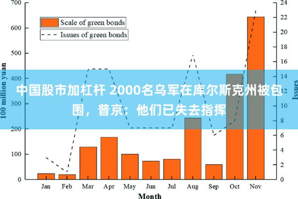 中国股市加杠杆 2000名乌军在库尔斯克州被包围，普京：他们已失去指挥