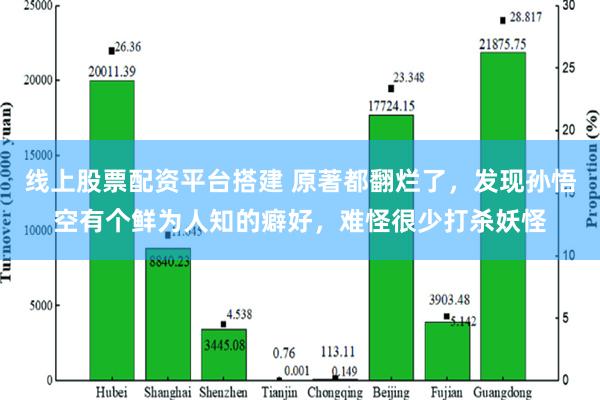 线上股票配资平台搭建 原著都翻烂了，发现孙悟空有个鲜为人知的癖好，难怪很少打杀妖怪