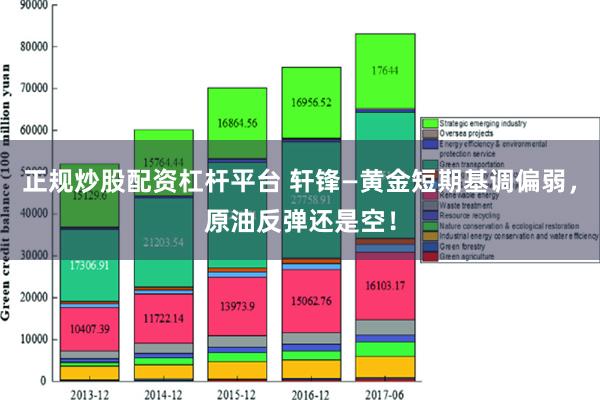 正规炒股配资杠杆平台 轩锋—黄金短期基调偏弱，原油反弹还是空