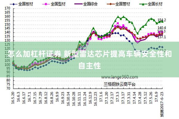 怎么加杠杆证券 新型雷达芯片提高车辆安全性和自主性