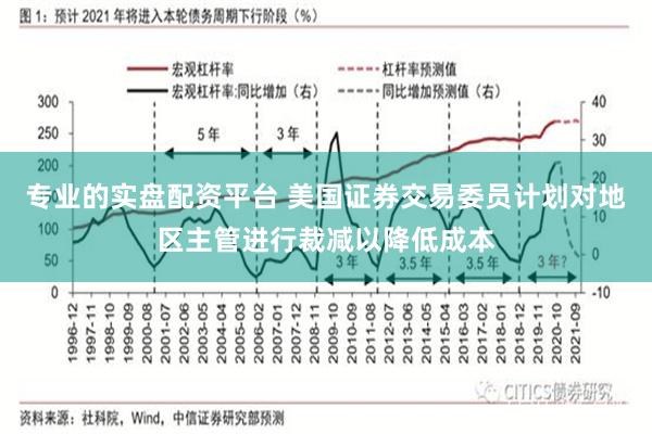 专业的实盘配资平台 美国证券交易委员计划对地区主管进行裁减以降低成本