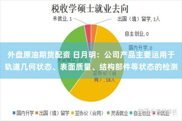 外盘原油期货配资 日月明：公司产品主要运用于轨道几何状态、表面质量、结构部件等状态的检测